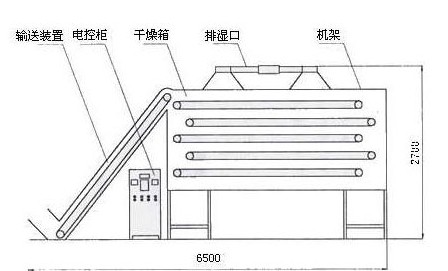 腾达网带烘干机引领用户开启互赢模式